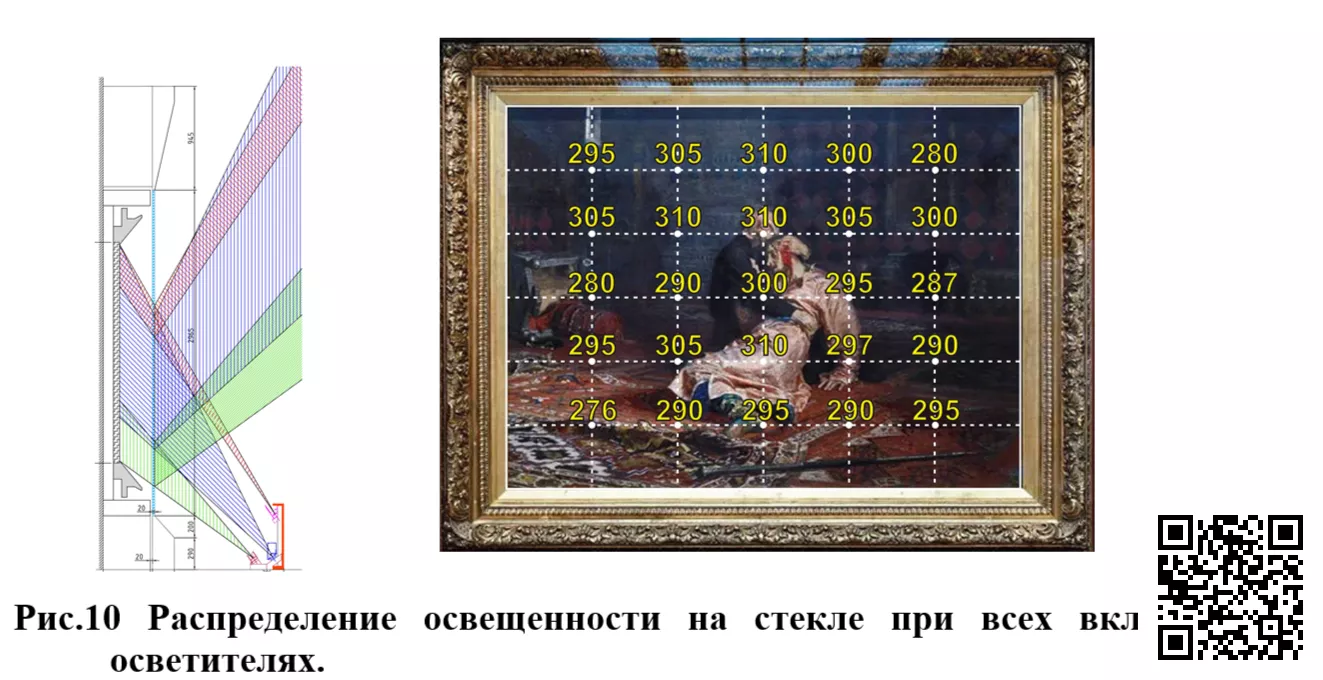 Осветительная установка  для освещения картины И.Е. Репина «Иван Грозный и сын его Иван 16 ноября 1561 года» в зале №30 Третьяковской галереи. Третьяковская галерея(2006)