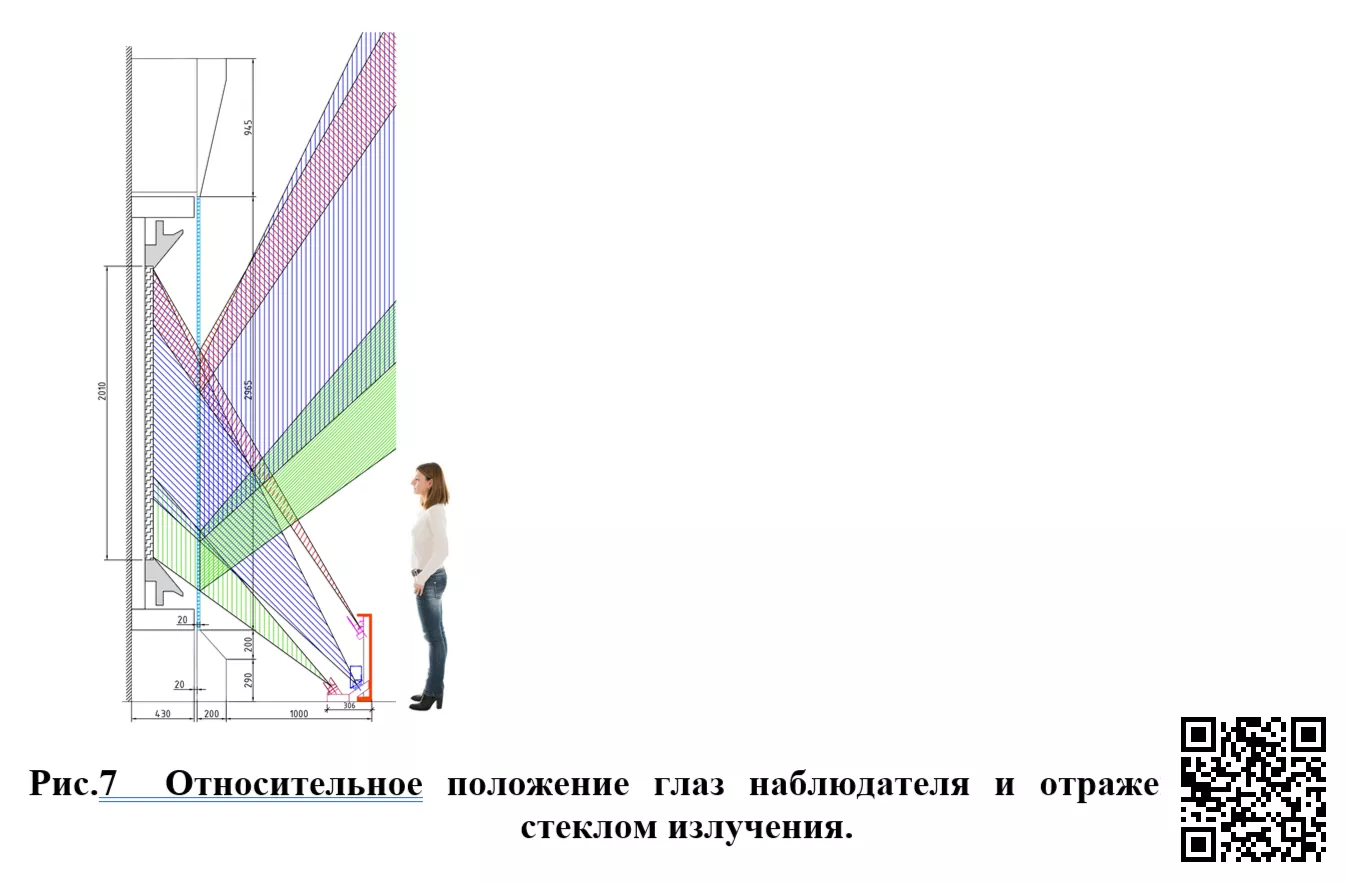 Осветительная установка  для освещения картины И.Е. Репина «Иван Грозный и сын его Иван 16 ноября 1561 года» в зале №30 Третьяковской галереи. Третьяковская галерея(2006)