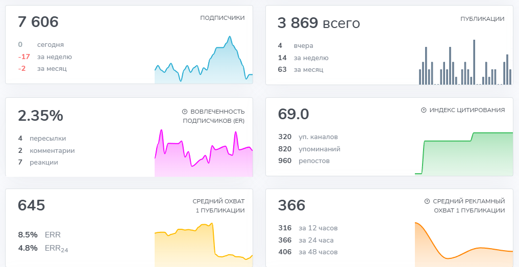 Телеграм-канал портала Digital Developer Digital Developer (2073)