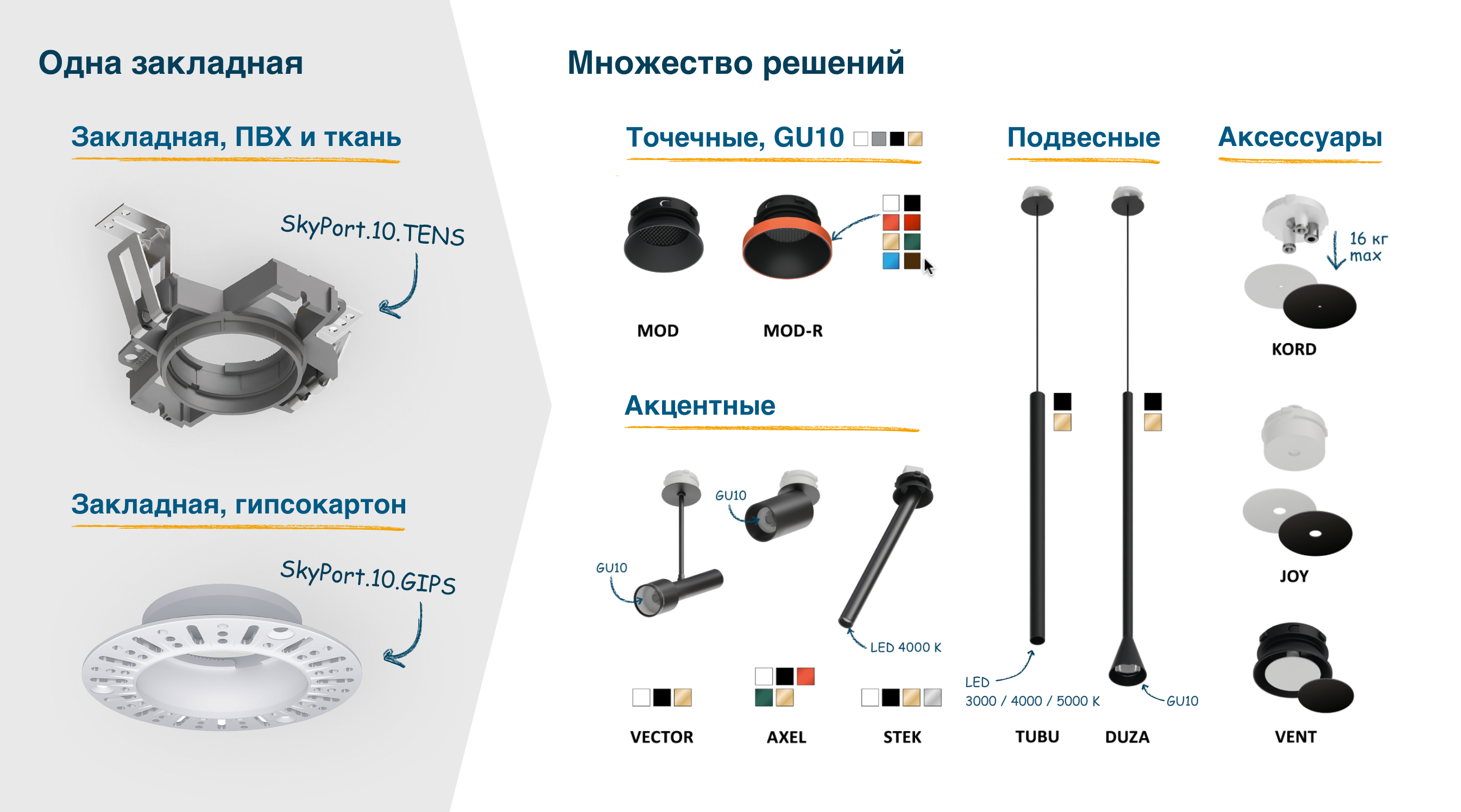 Модульная система SKYPORT от SKYTEK ООО Наутилус(2156)