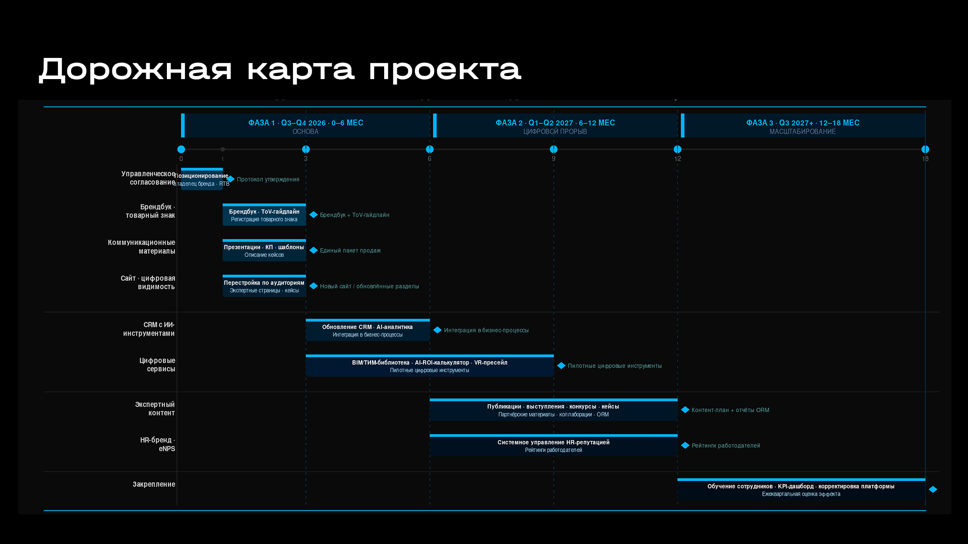 Имиджевая кампания по репозиционированию и формированию имиджа бренда МТ Электро – Визионеры светового дизайна СТК МТ Электро, ООО(2173)