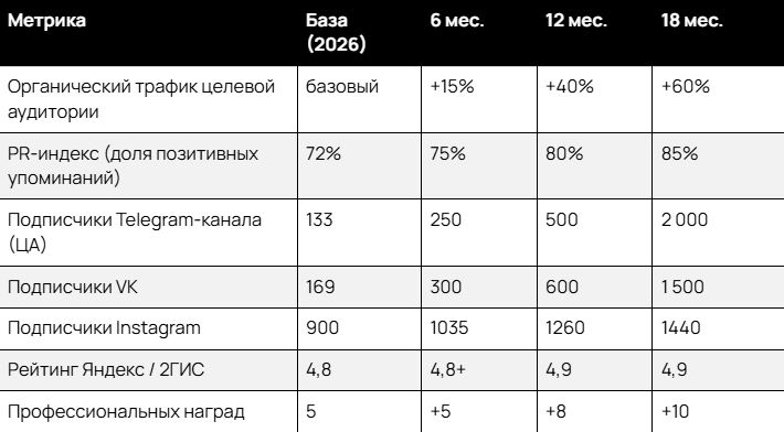 Имиджевая кампания по репозиционированию и формированию имиджа бренда МТ Электро – Визионеры светового дизайна СТК МТ Электро, ООО(2173)