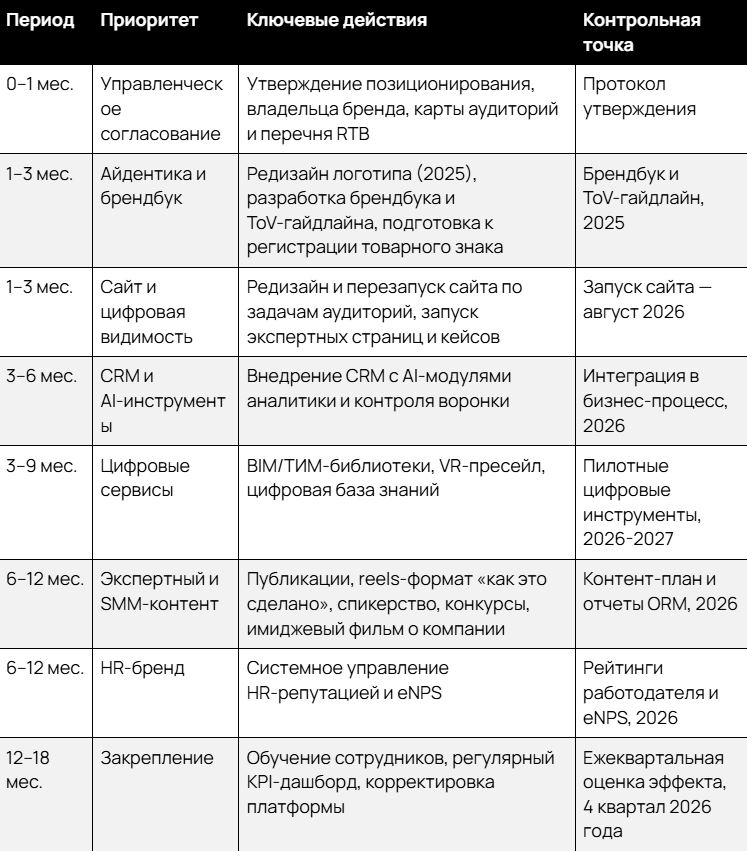 Имиджевая кампания по репозиционированию и формированию имиджа бренда МТ Электро – Визионеры светового дизайна СТК МТ Электро, ООО(2173)