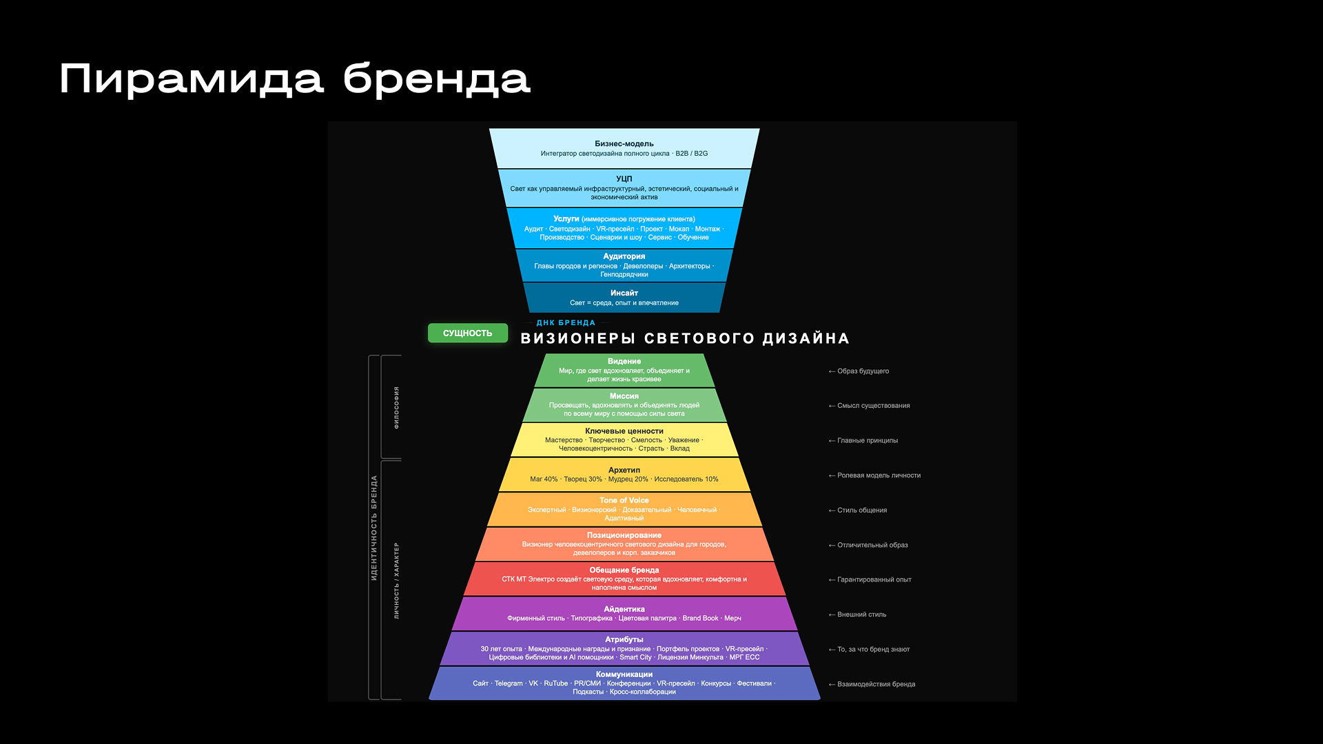 Имиджевая кампания по репозиционированию и формированию имиджа бренда МТ Электро – Визионеры светового дизайна СТК МТ Электро, ООО(2173)